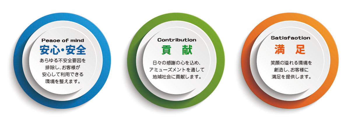 コンセプト(安心安全・貢献・満足)